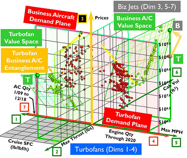 Hypernomics chart/graph of 7 dimensions of turbofan jet engines.